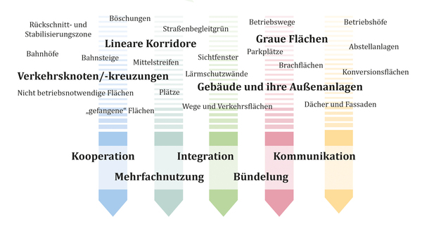 Bgmr bundesliegenschaften t2